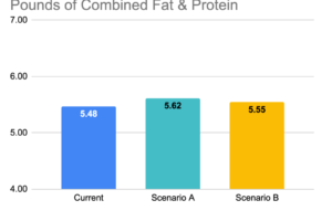 Milk-Fat-Valuator-Screen-Lbs-Combined-Fat-Protein