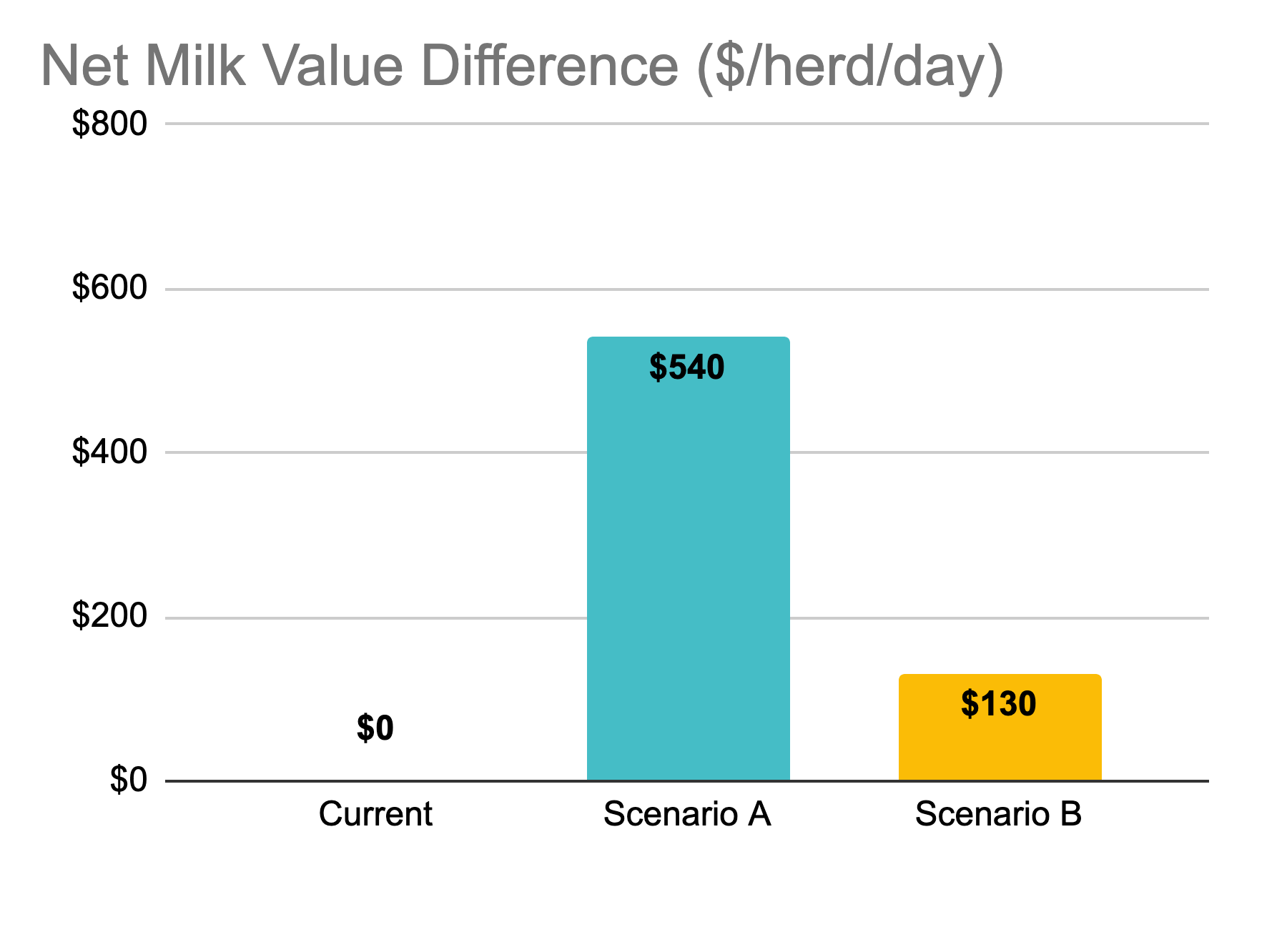 Milk-Fat-Valuator-Screen-Net-Milk-Value-Herd