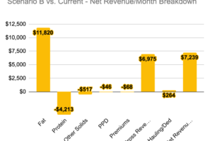 Milk-Fat-Valuator-Screen-Net-Revenue
